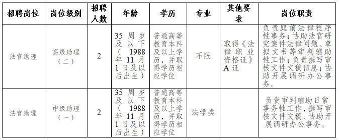 娄星区司法局最新招聘公告详解