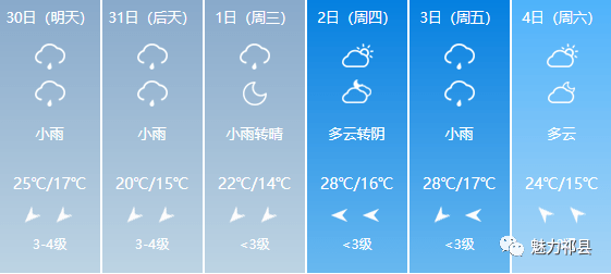 国欢镇天气预报最新信息