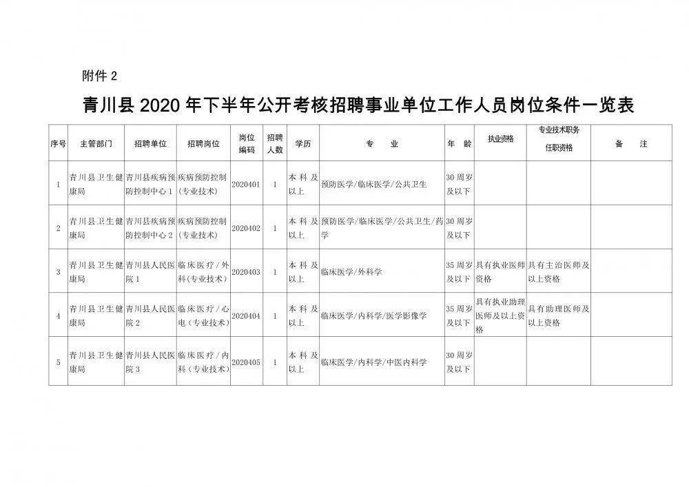 精河县康复事业单位人事任命重塑康复事业领导力与执行力新篇章