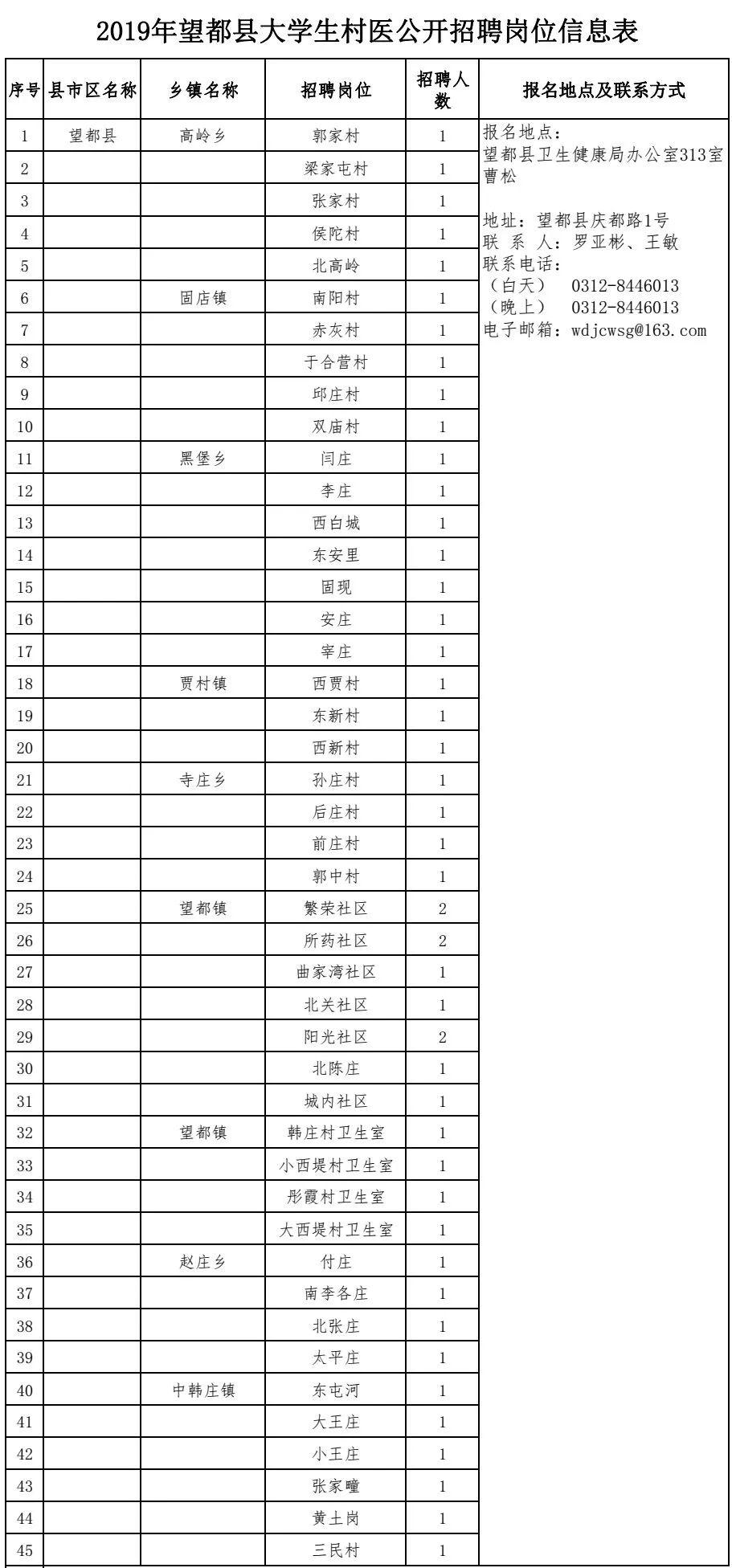 望都县交通运输局招聘启事，职位空缺与职业发展机会