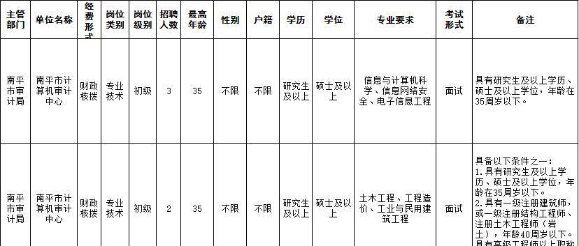 建瓯市审计局招聘启事，寻找审计精英加入我们的团队