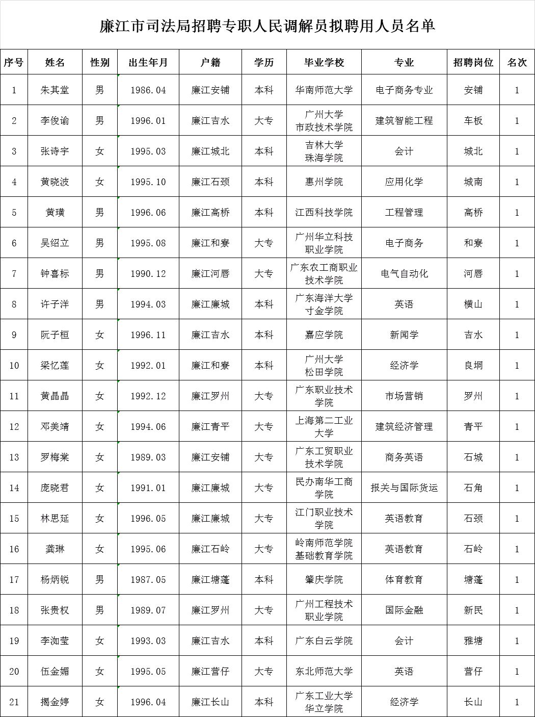 安平县数据和政务服务局最新招聘信息全面解析