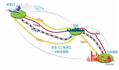 延庆县交通运输局发展规划展望