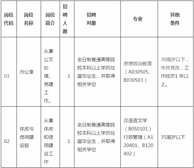 北塔区发展和改革局最新招聘概览