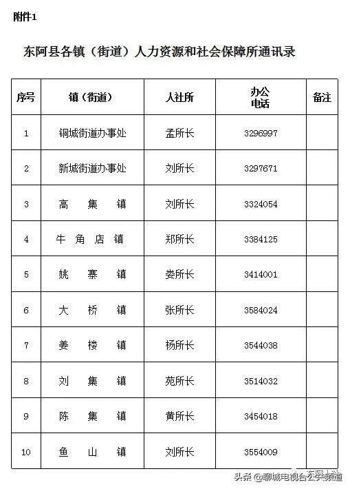 东阿镇最新招聘信息全面解析