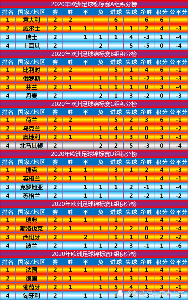 半沟村委会天气预报更新通知