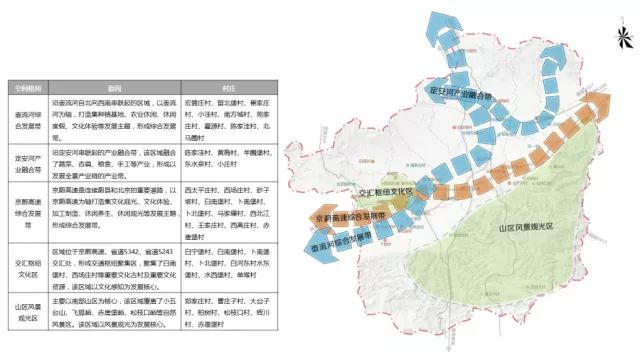 古北乡未来乡村新蓝图发展规划揭秘