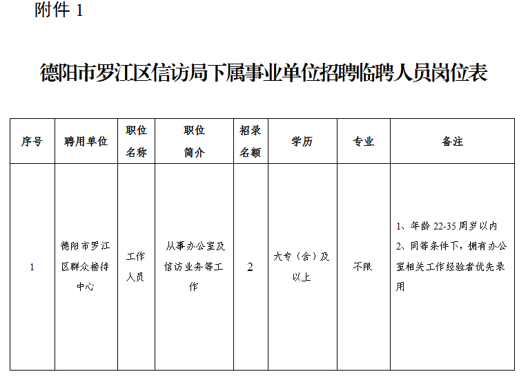 德阳市信访局最新招聘公告详解