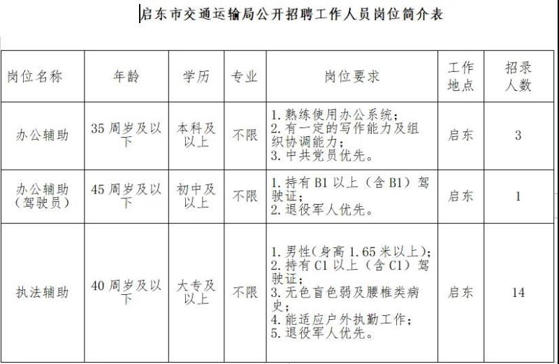 淇滨区交通运输局招聘启事，职位与要求一览