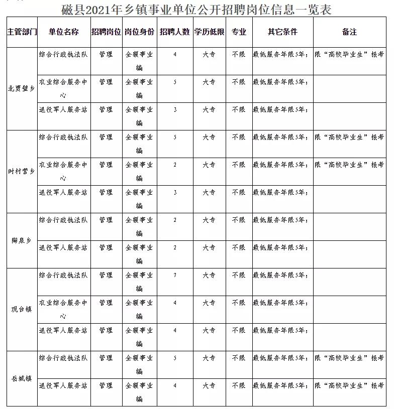 望谟县民政局最新招聘概览