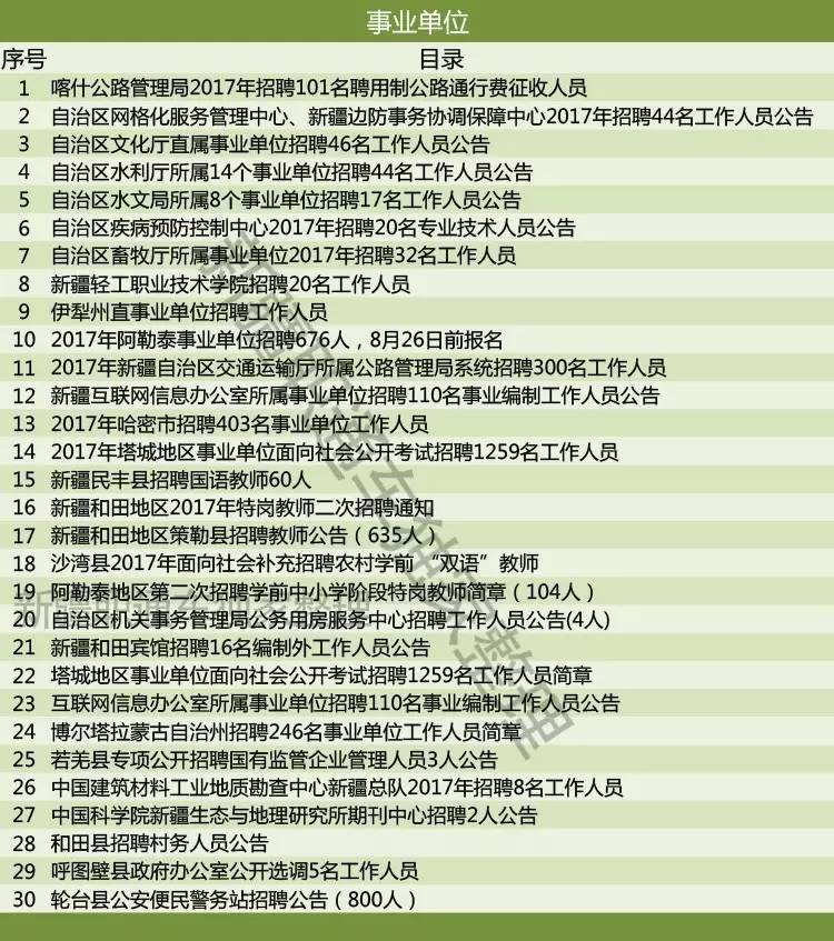 治多县科学技术和工业信息化局招聘公告发布