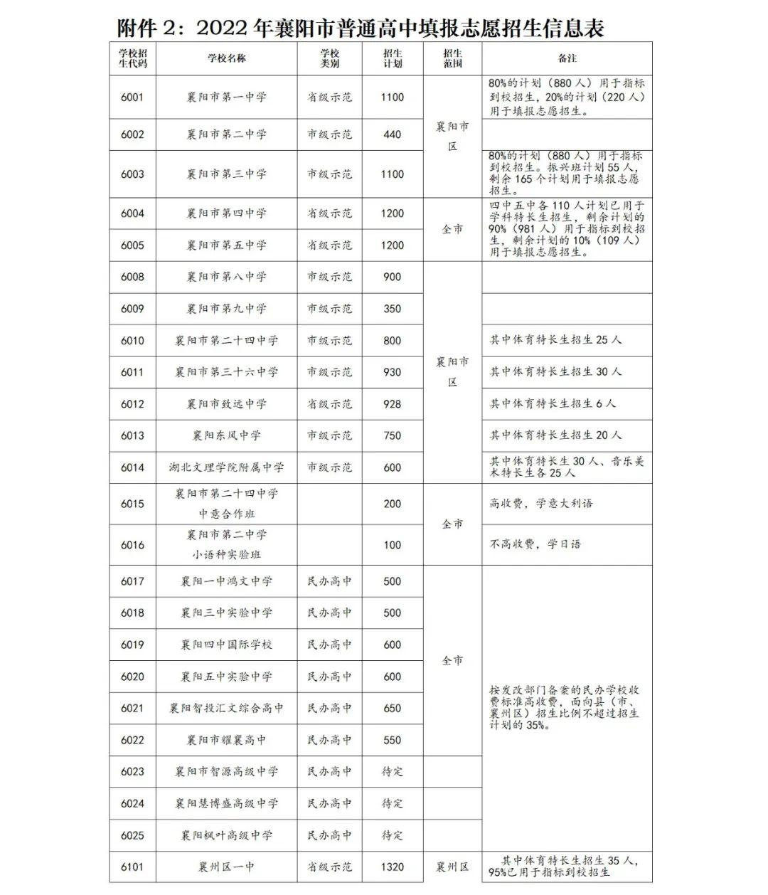 襄阳区教育局领导团队革新教育，共筑未来之梦