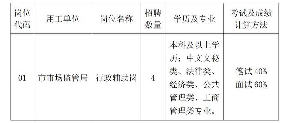 修文县市场监督管理局最新招聘公告解析