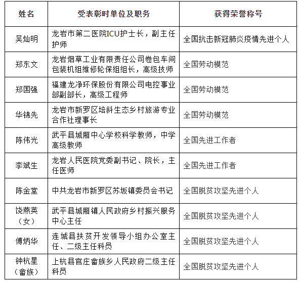 龙岩市人口计生委人事任命重塑计生工作新篇章