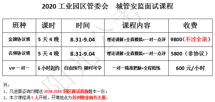 工业园管理委员会招聘启事详解