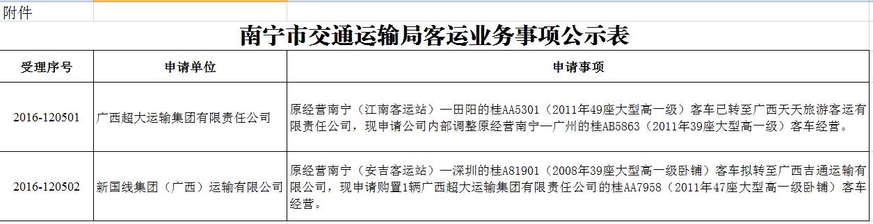 凭祥市级公路维护监理事业单位最新项目深度探讨