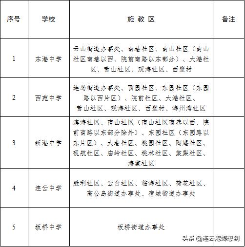 连云区初中教育新动向与学生活动风采展示最新报道