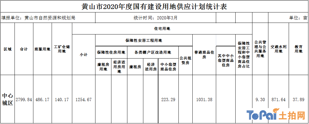 黄山市国土资源局最新发展规划揭晓