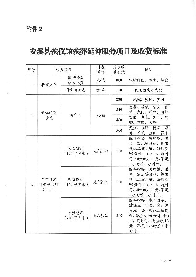 裕华区殡葬事业单位项目探索与前瞻最新动态