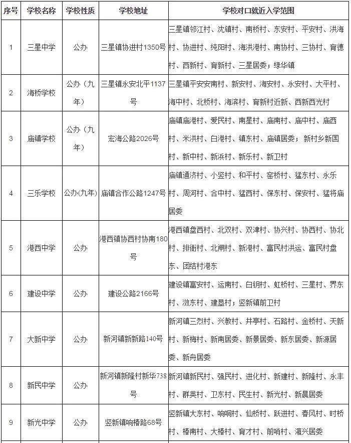 崇明县小学最新项目，开启教育新篇章的探索之旅