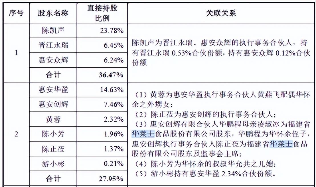 惠安县科技局领导团队前瞻领导亮相