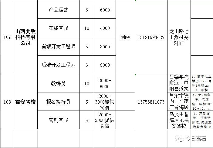 山西省吕梁市离石区最新招聘信息汇总