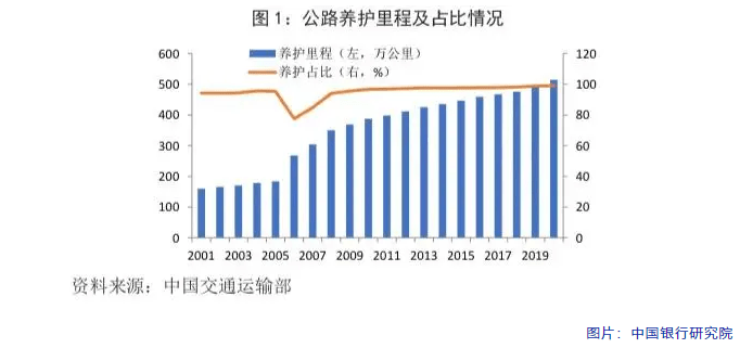 县级公路维护监理事业单位发展规划构想与展望