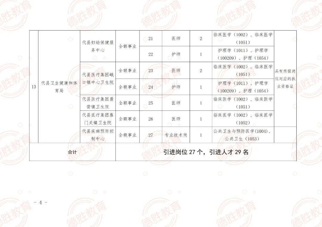 通城县成人教育事业单位招聘最新信息汇总