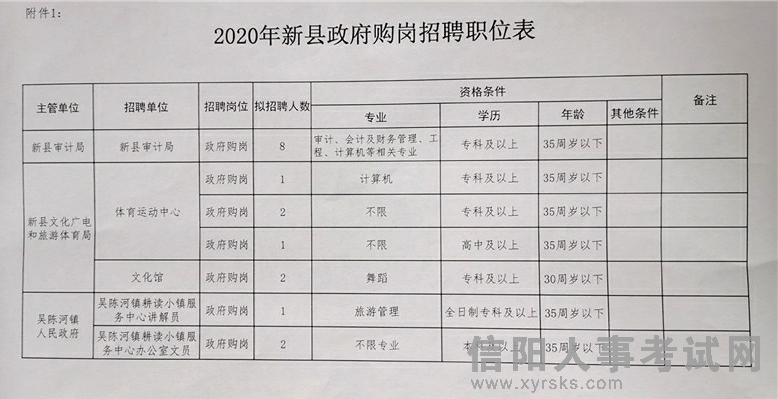 开平区成人教育事业单位招聘最新信息全解析