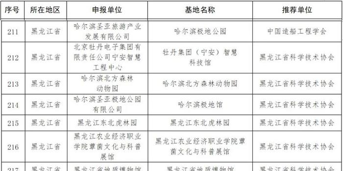 天镇县特殊教育事业单位发展规划展望