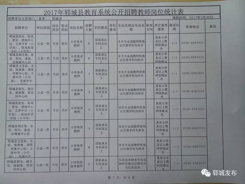 漳县发展和改革局最新招聘信息全面解析