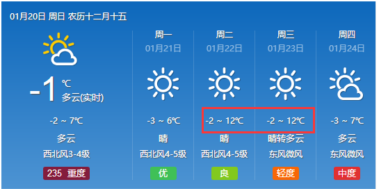 乐园良种场天气预报更新通知