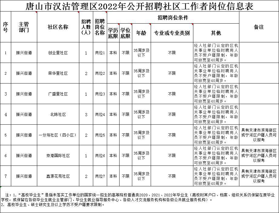 汉沽街道最新招聘信息全面解析