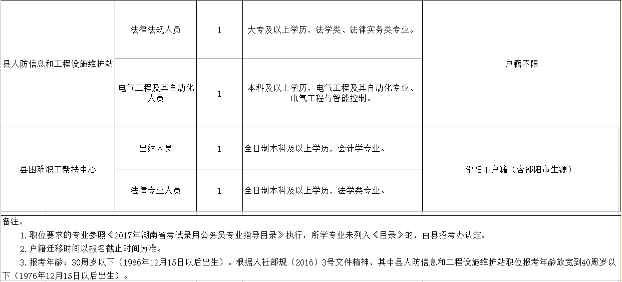 儋州市殡葬事业单位人事任命动态更新