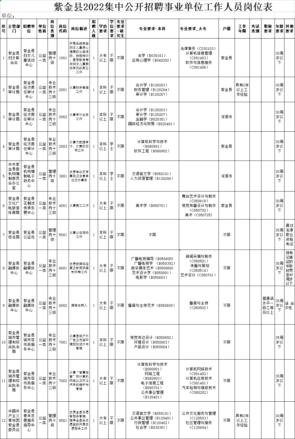 紫金县科学技术和工业信息化局招聘启事概览