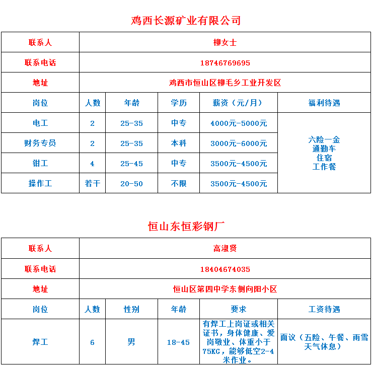 恒山社区最新招聘信息全面解析