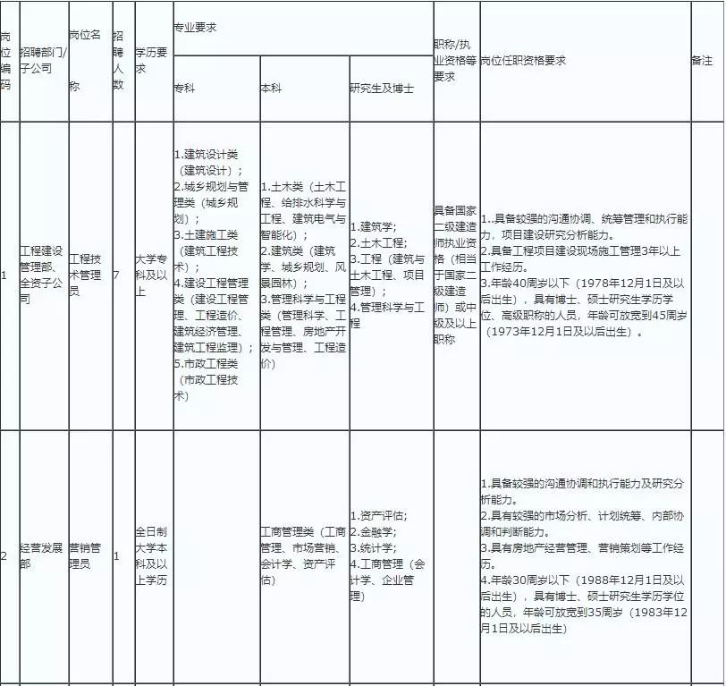 河口区公路运输管理事业单位人事任命更新及其影响分析