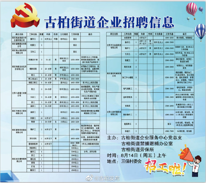 东大街社区最新招聘信息全面解析