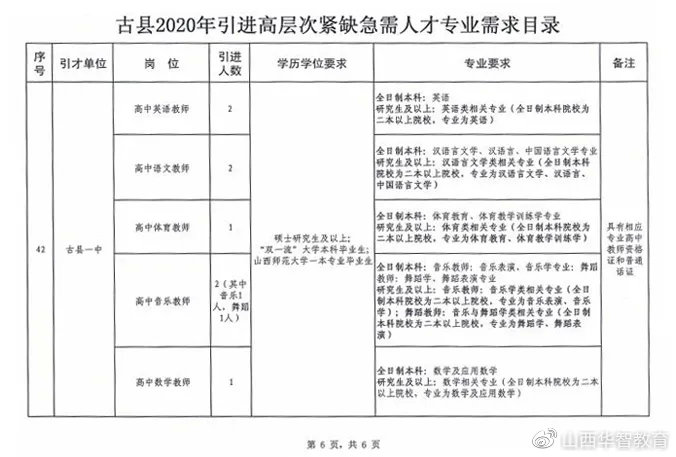 吉县人民政府办公室最新招聘公告解读