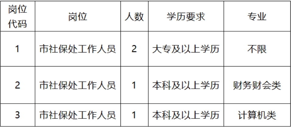 托克托县人力资源和社会保障局最新项目概览与动态