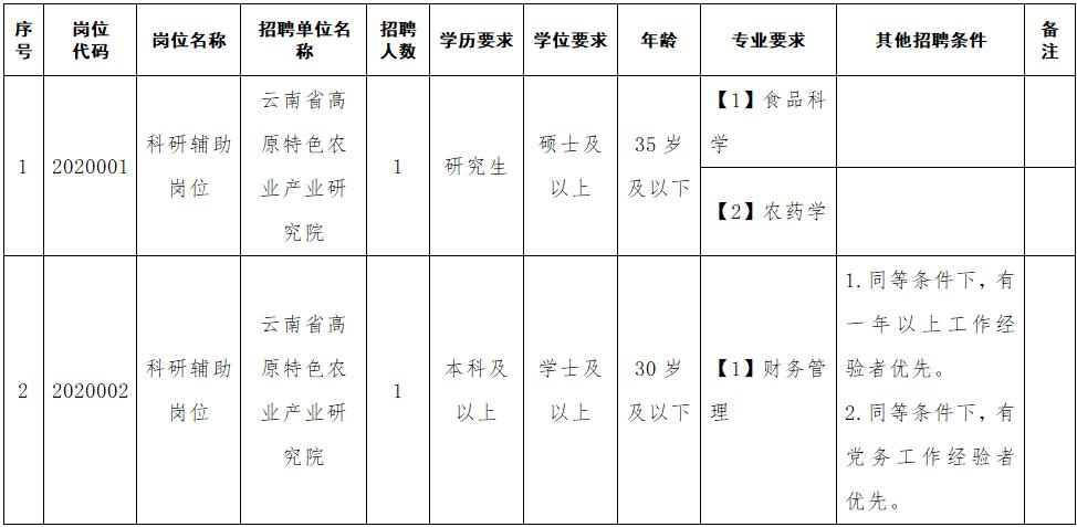 德宏傣族景颇自治州环保局最新招聘概览