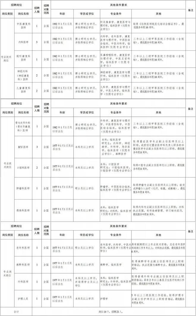 太子河区康复事业单位招聘信息及内容探讨