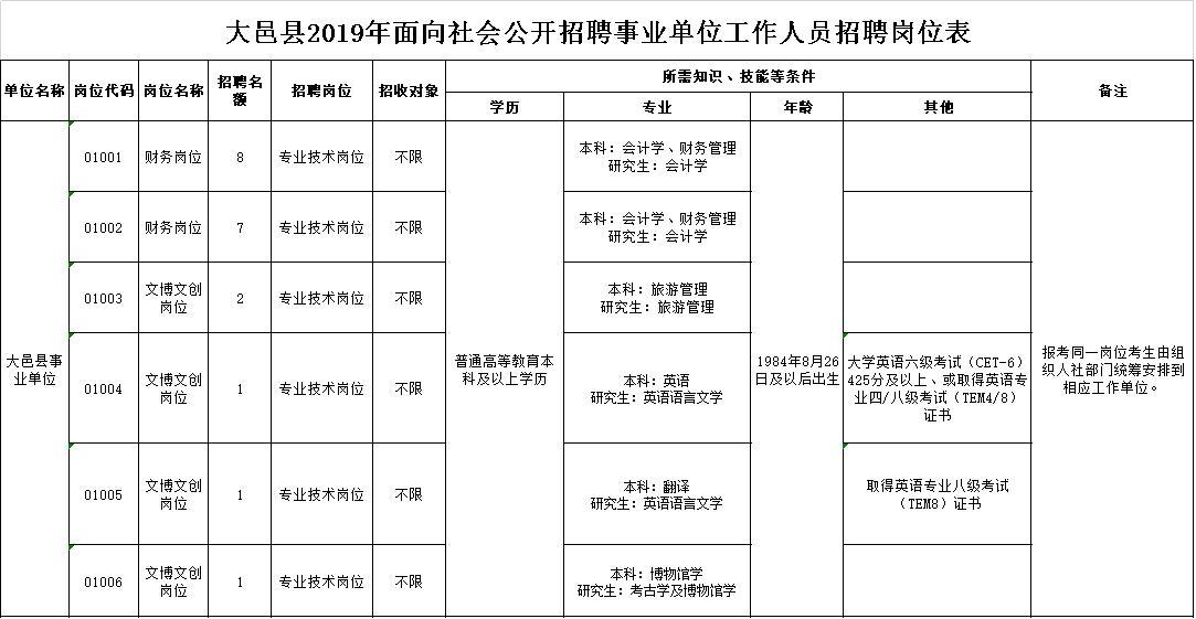 大通乡最新招聘信息全面解析