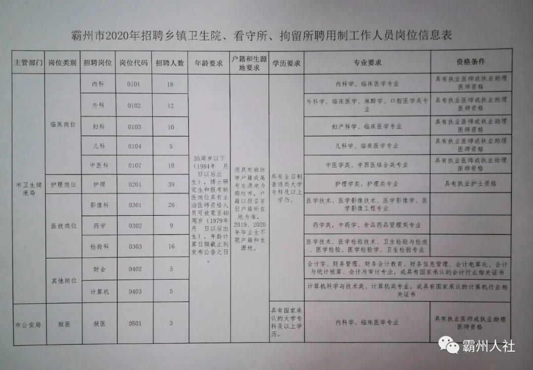 伽师县医疗保障局招聘公告详解