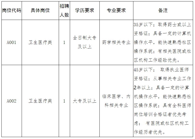 道墟镇最新招聘信息总览