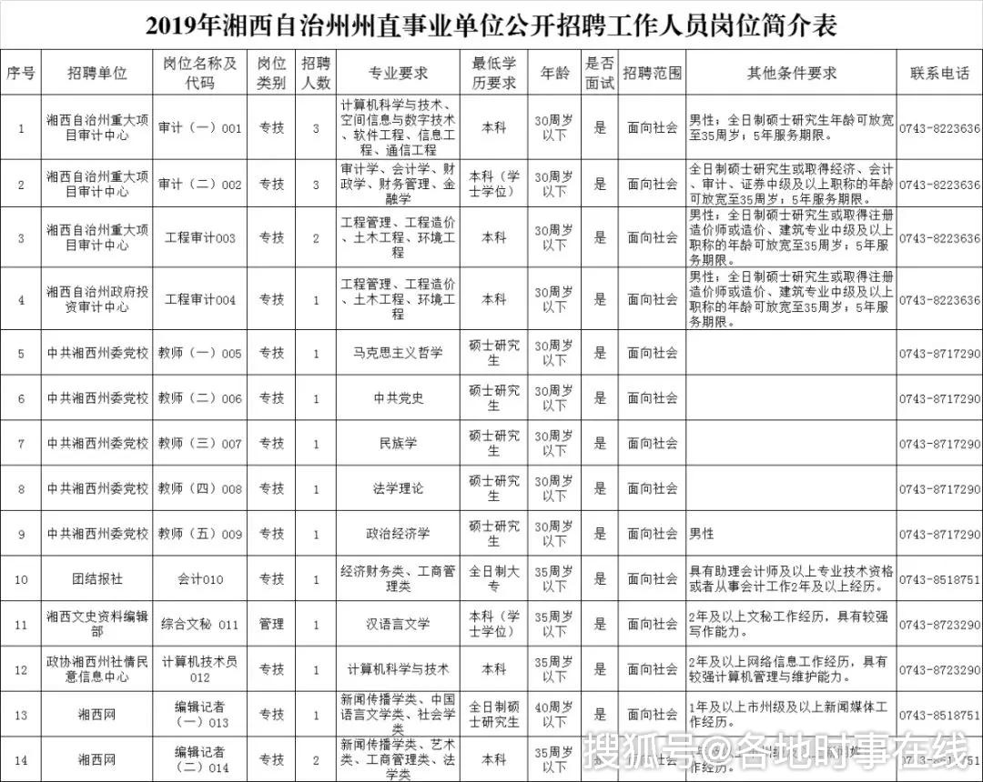 湘西土家族苗族自治州人事局最新招聘信息汇总