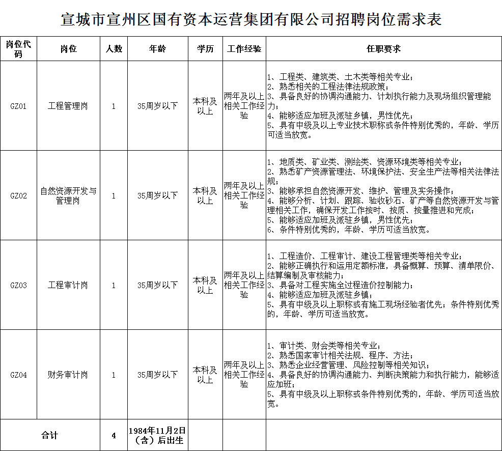 专家简介