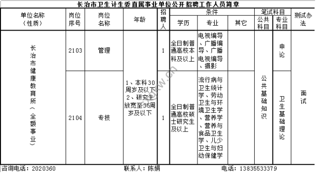 雅安市人口和计划生育委员会最新招聘启事概览