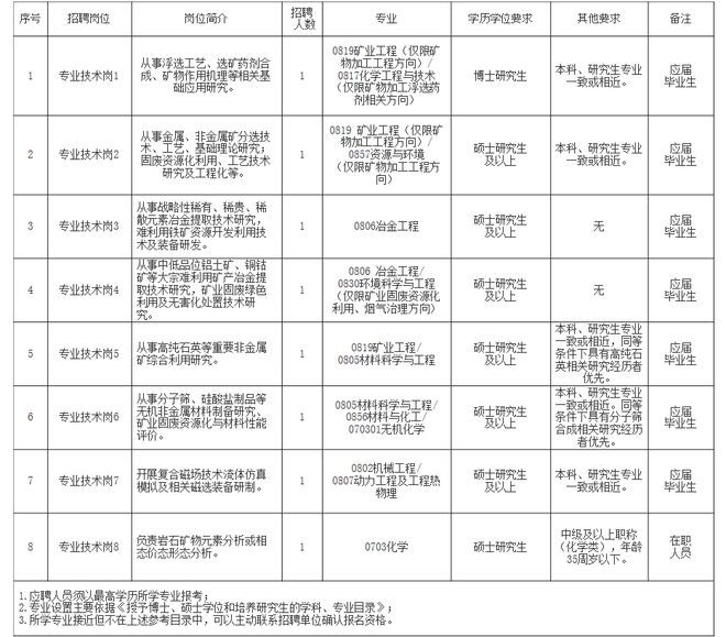 华安县自然资源和规划局最新招聘启事