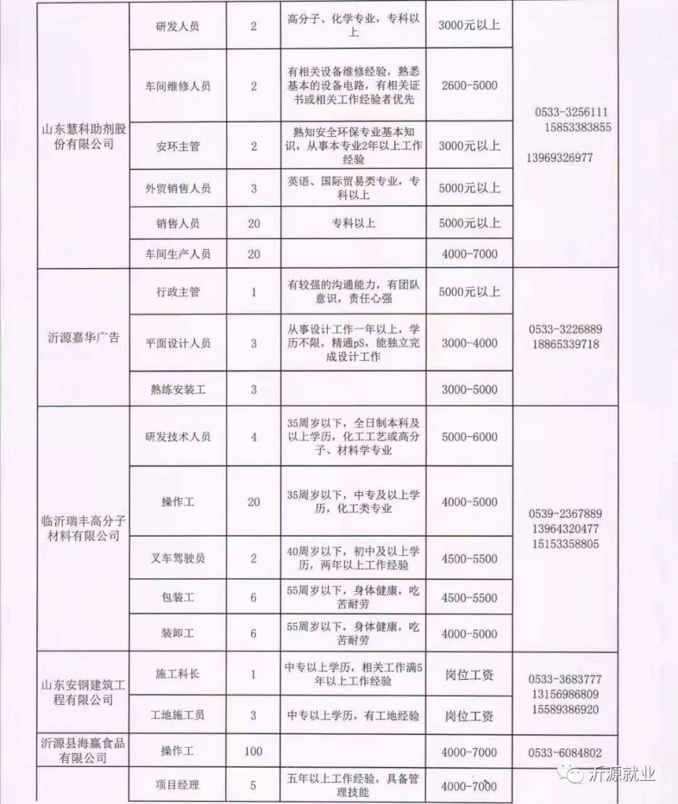 山西省阳泉市盂县仙人乡最新招聘信息汇总